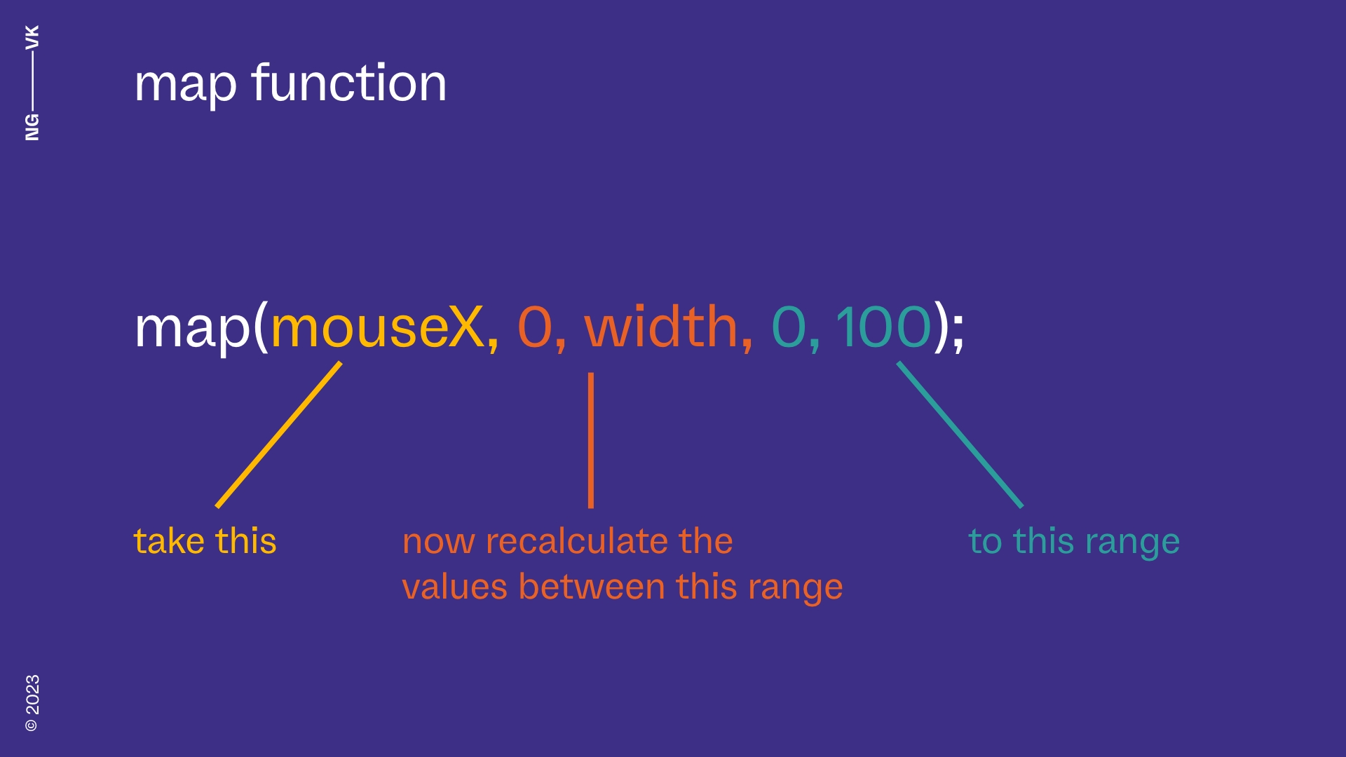 slide explaining the p5.js map function that allows us to change input values to a new range of output values